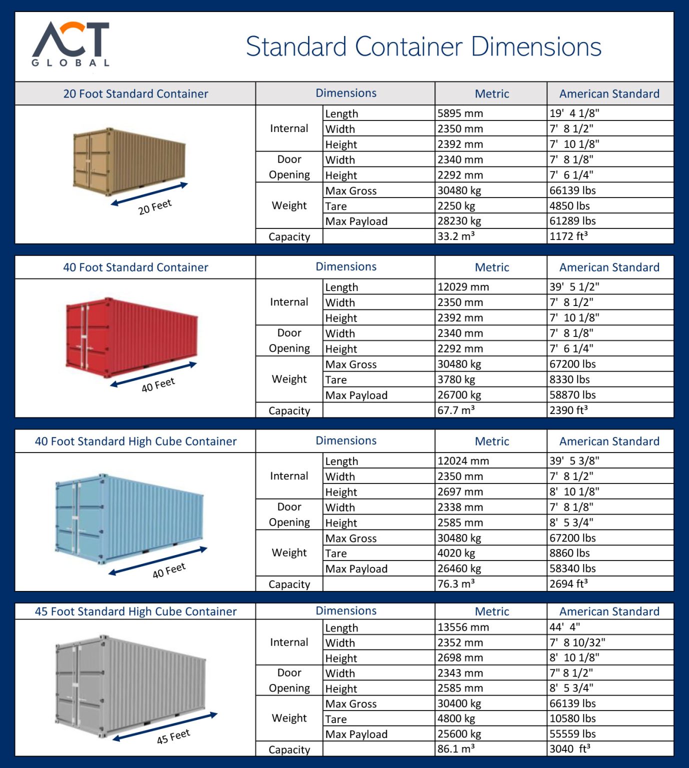 Container Dimensions - ACT Global